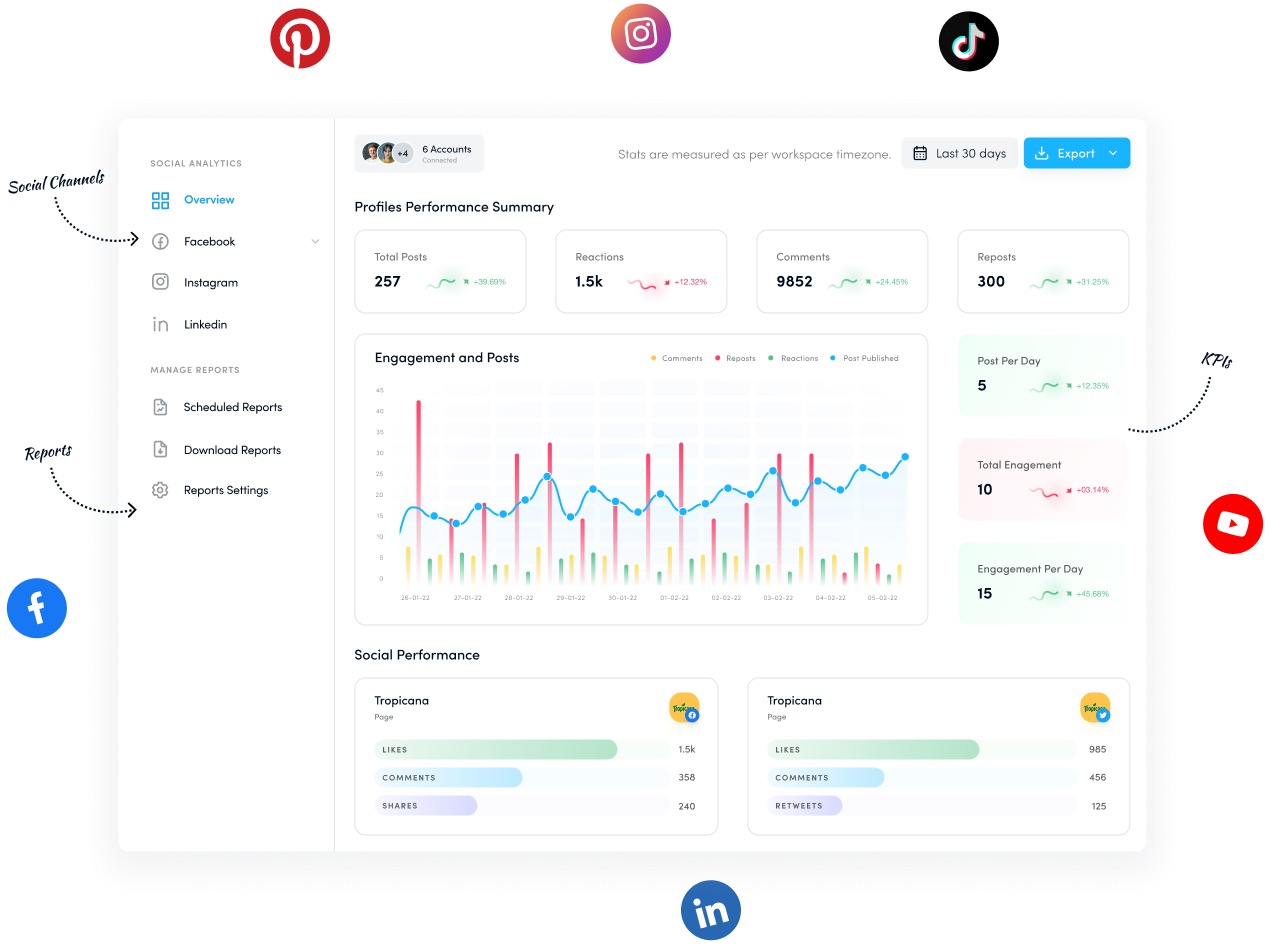 social media analytics - social media tool for enterprise