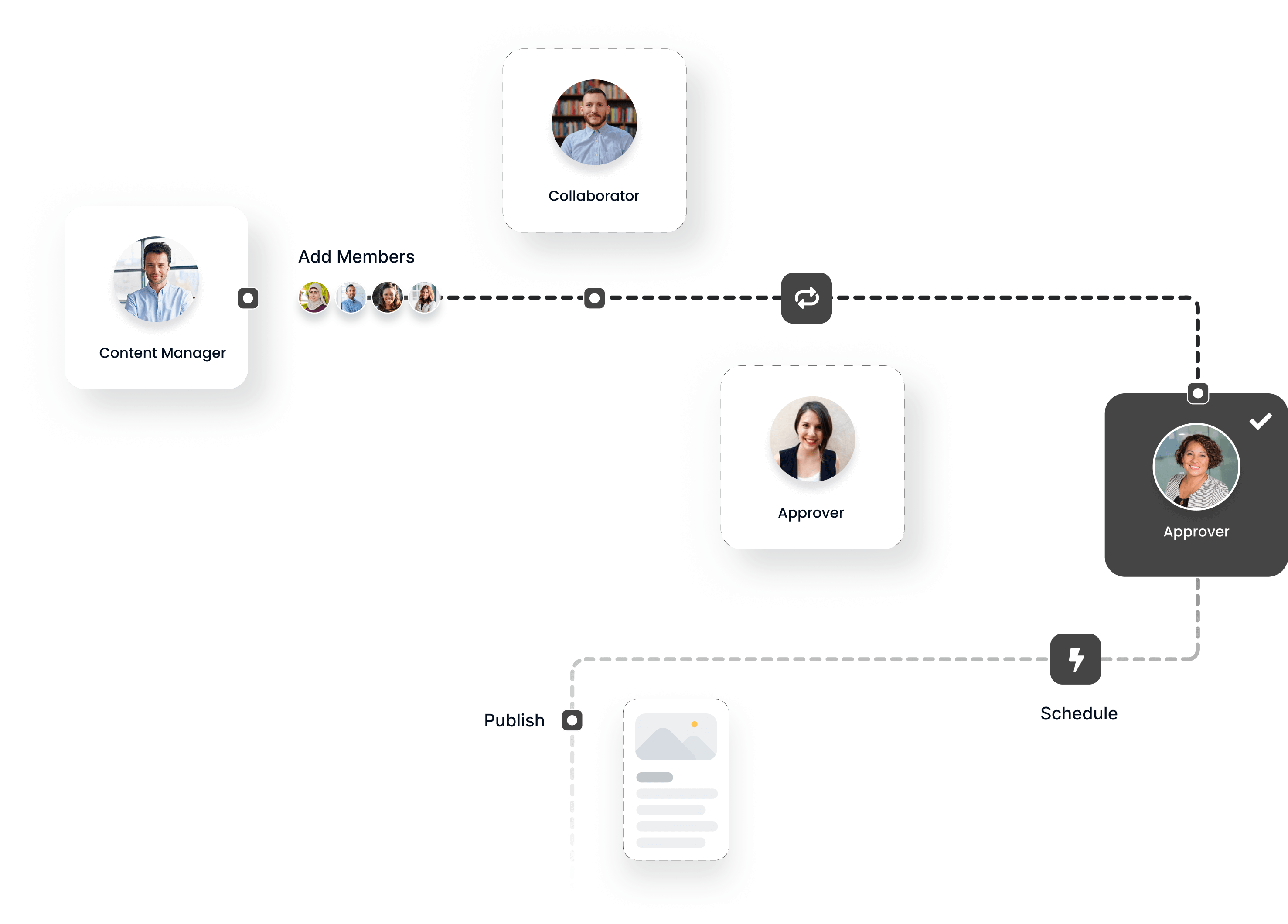 social approval workflow - social media content calendar 