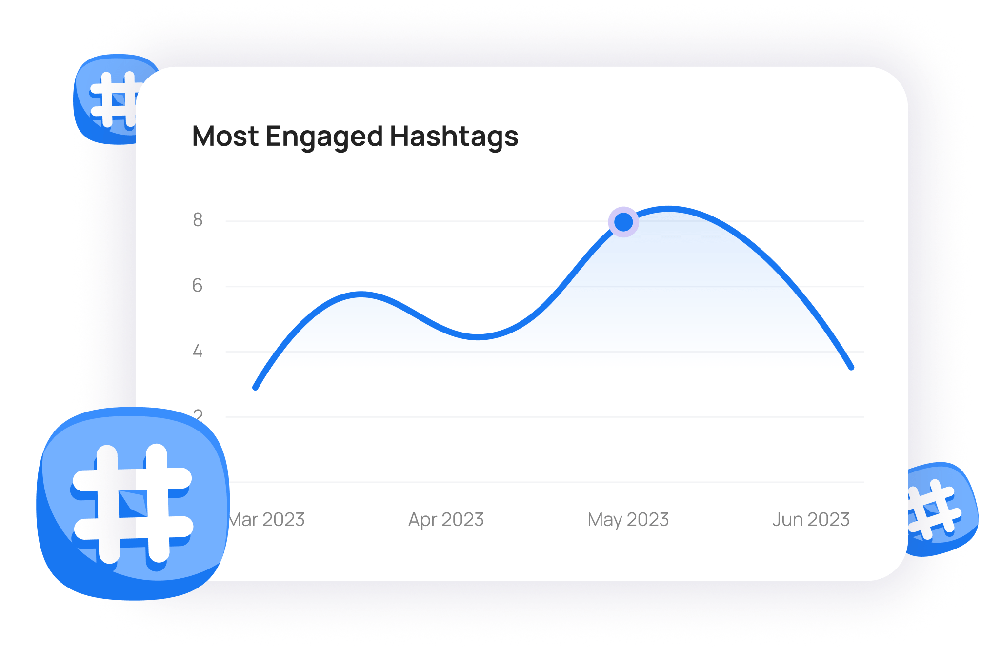Monitor most engaged hashtags