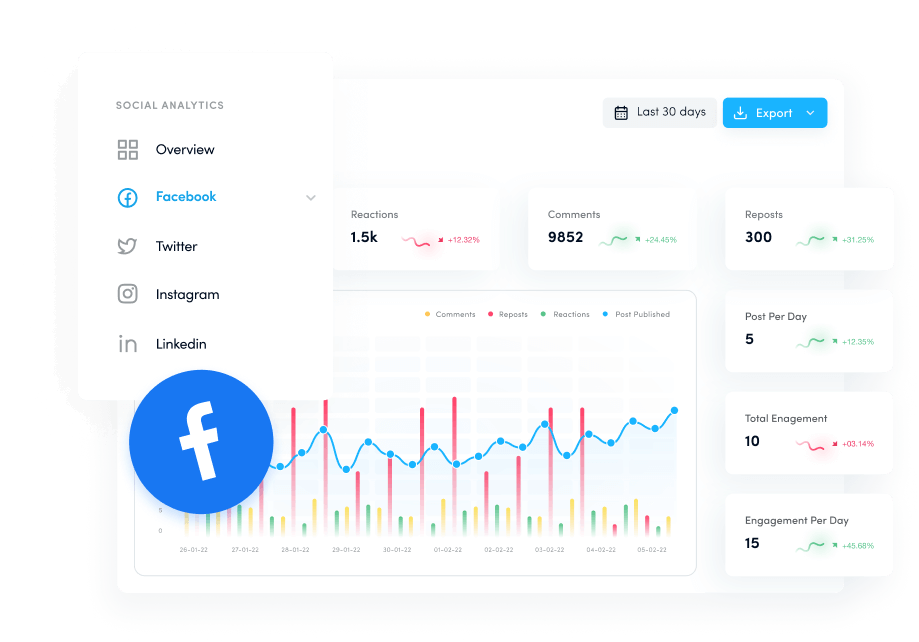 Facebook analytics to monitor performance