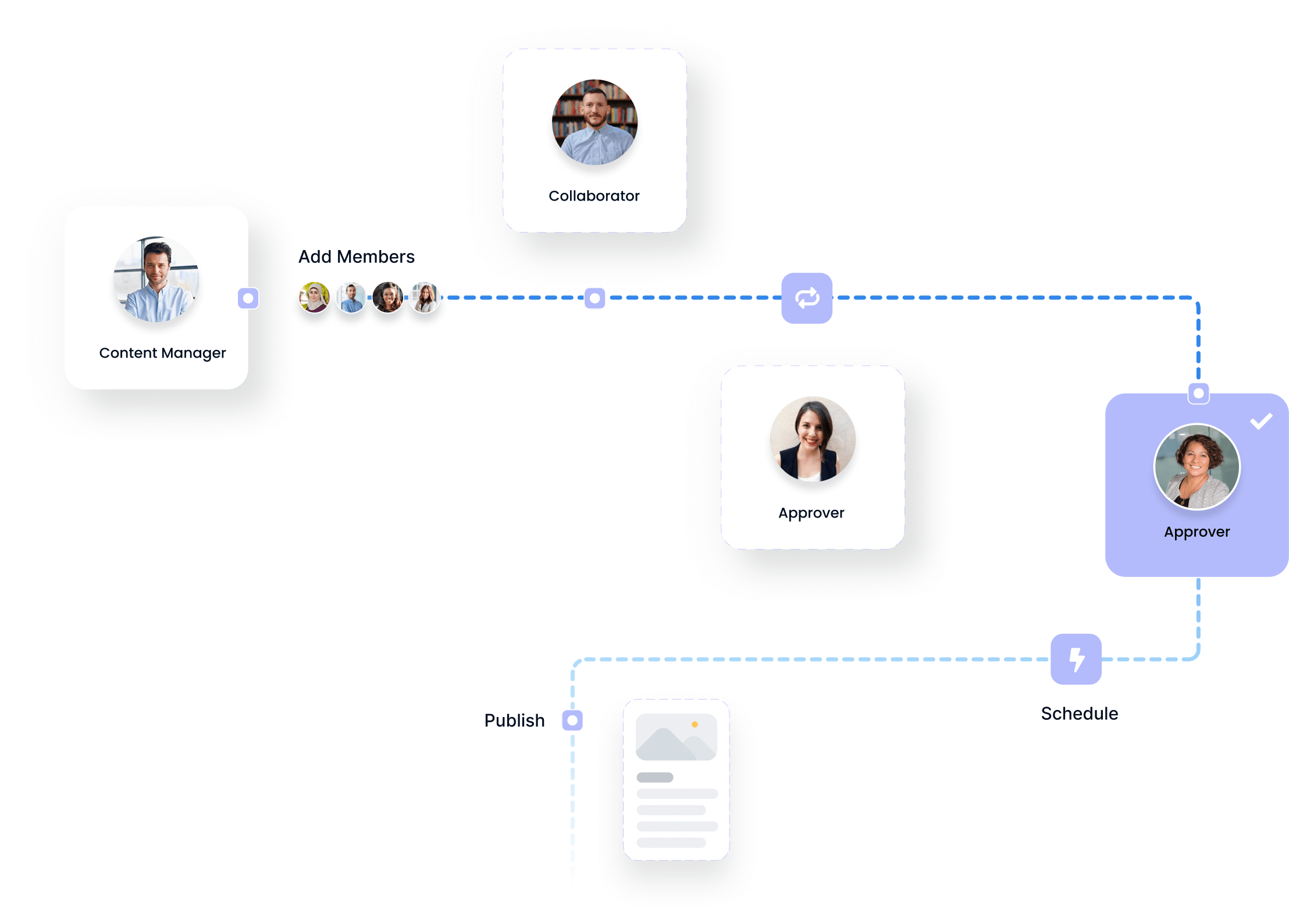 Approval workflow including clients
