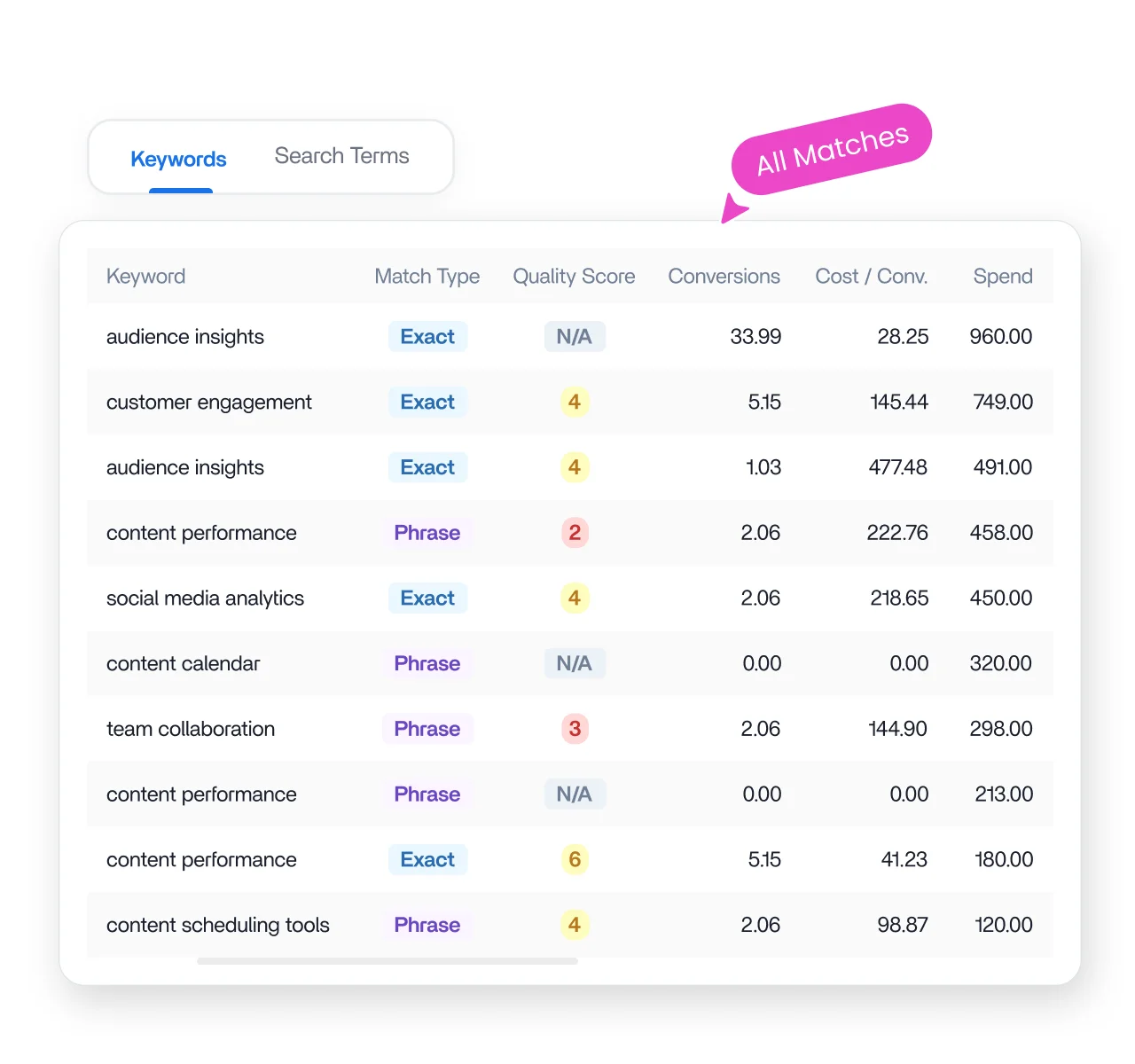 Keyword and search term query view