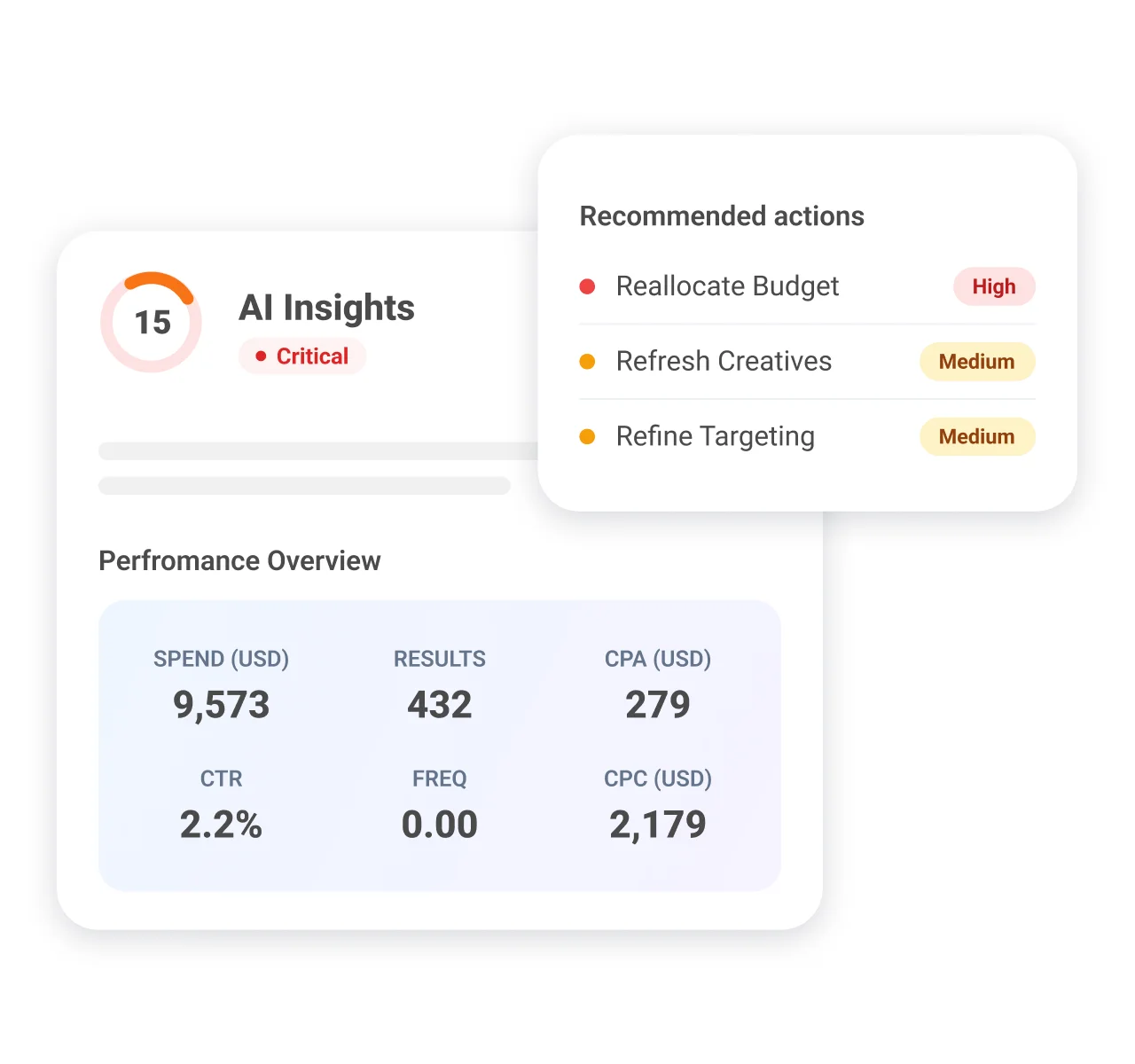 AI-powered insight and reporting view for Google Ads analytics
