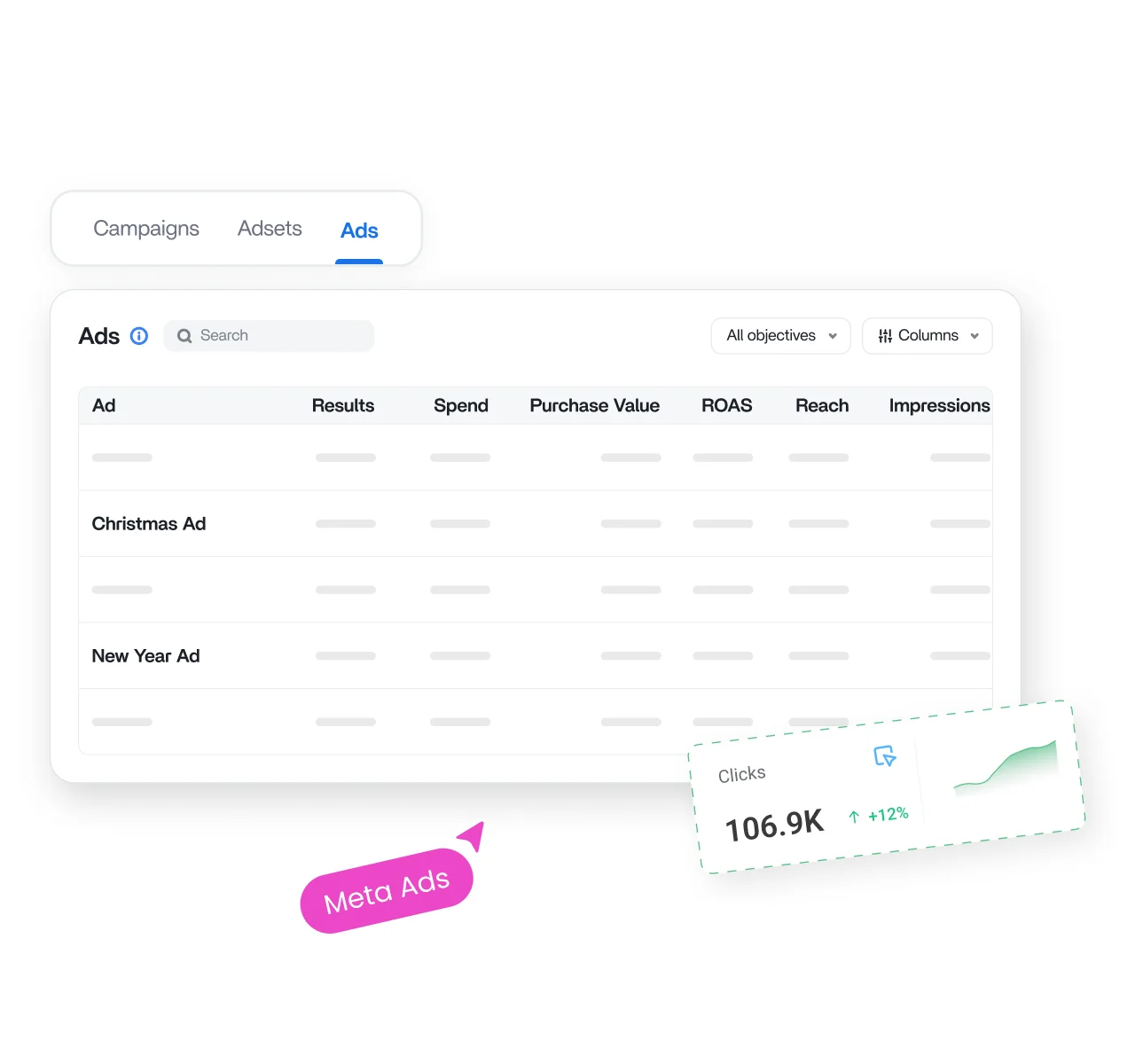 Campaign and ad-level analytics drilldown