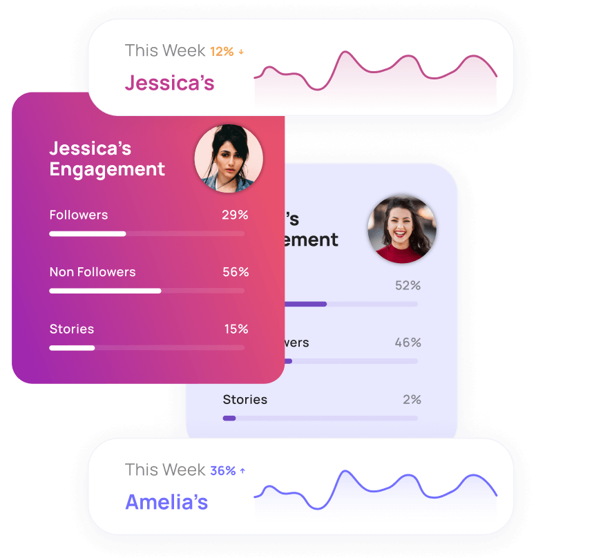 Analyze engagement rate & follower growth