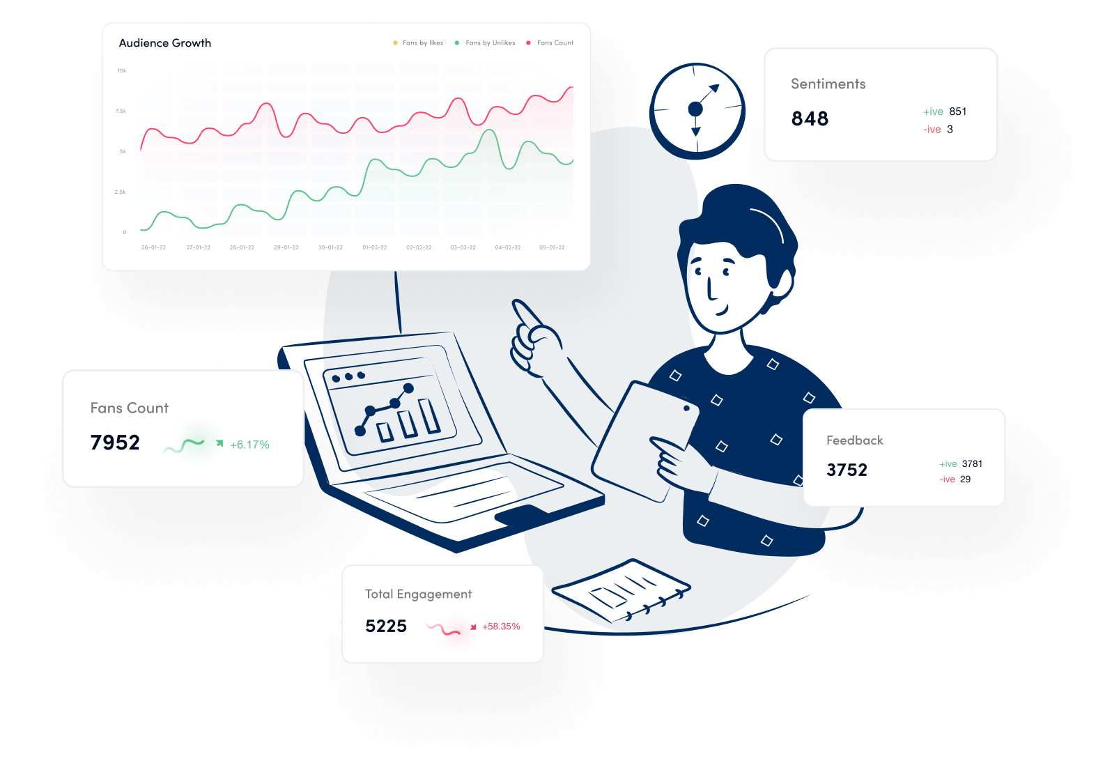 analyze social media performance